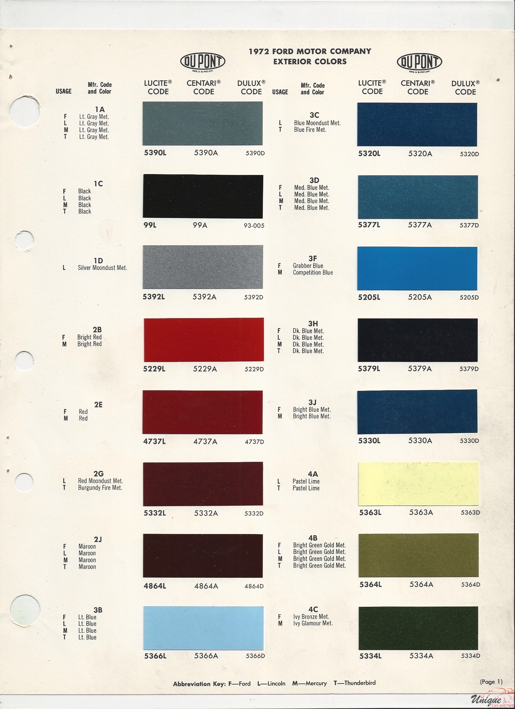 1972 Ford Paint Charts